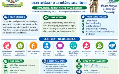 HUMAN RIGHTS & SOCIAL JUSTICE MISSION (HRSJM) JUSTICE.   EQUALITY.   DIGNITY.   HUMANITY.